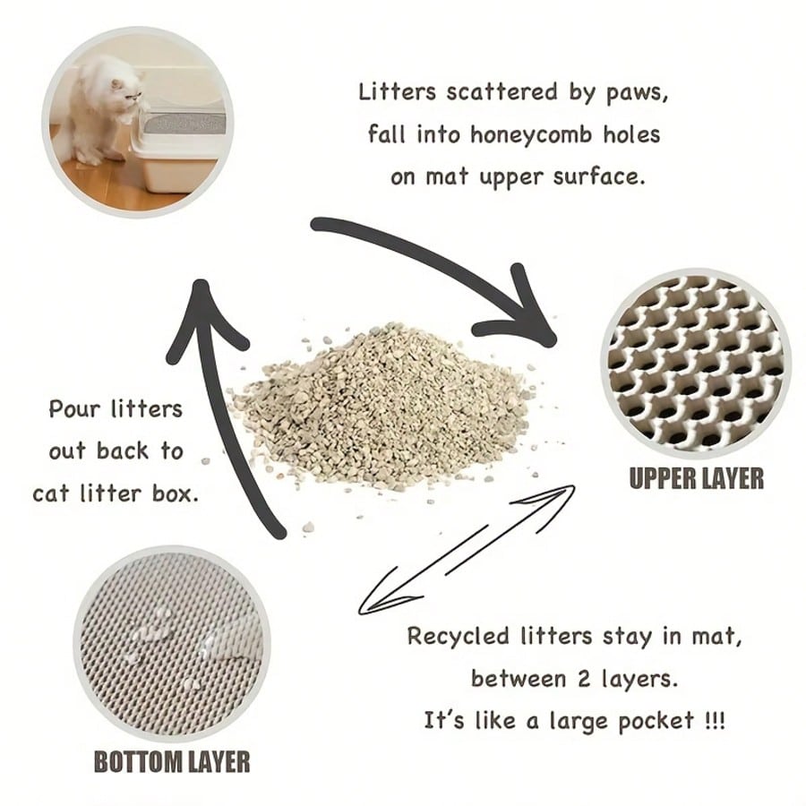 Doppelschichtige Katzenstreu-M – Cat Litter Mat Bewertung und Preis